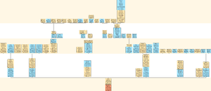 Timofey Ivanov (Voinovo).png