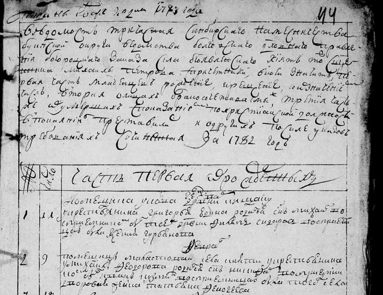 Файл:Metrika Mihail Fedorov Kiyt.jpg